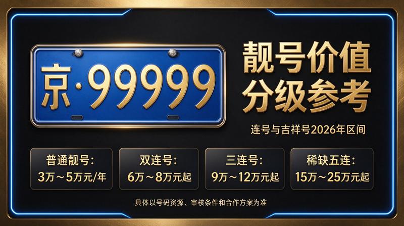 2026年京牌租赁服务背景